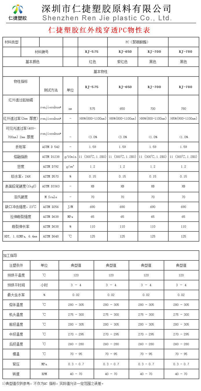 红外线穿透pc RJ-700物性表